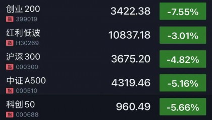 刚刚！全线暴跌，熔断！