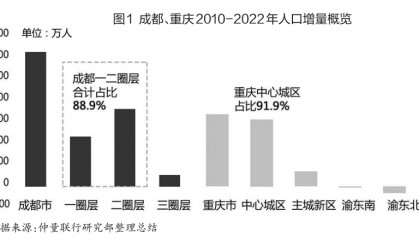 稳步加大保障房建设金融支持力度