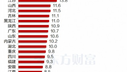2024年全国人均存款首超10万 普通人存款从何而来