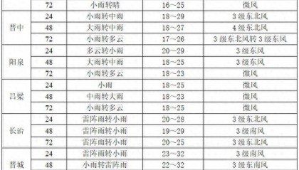 未来三天雨水频繁，强对流天气来袭！