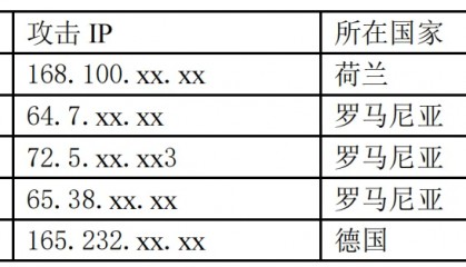 美网络攻击我国某先进材料设计研究院事件调查报告