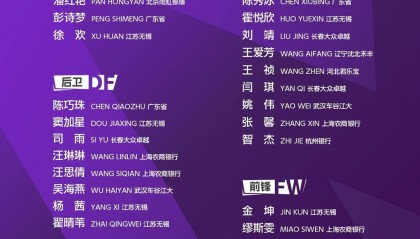 中国女足新一期集训：江苏无锡女足7人入选，邵子钦在列