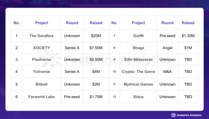 2024 年 6 月区块链游戏研报：Pixels 引发 DAU 波动，行业用户留存率差异显著