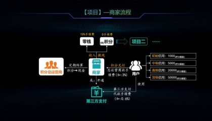 颠覆支付未来：区块链积分，打造交易安全新纪元