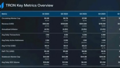 揭秘孙宇晨区块链蓝图，波场TRON如何重塑行业格局