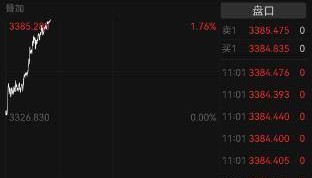 金价新高不断，上金所再发风险提示，黄金能否持续闪耀？