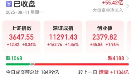 300059，全市场第一！成交超百亿