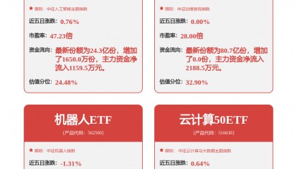 科大讯飞新注册《讯飞区块链智能数据服务平台V3.3》项目的软件著作权