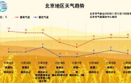 大风+强降温！北京将迎来强冷空气，具体时段——