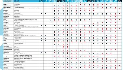 2028洛杉矶奥运会官方赛程公布 7月14日举行开幕式
