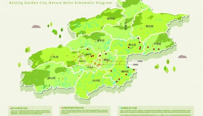 北京将全面推进花园城市建设，到今年底，全市森林覆盖率将达到45%