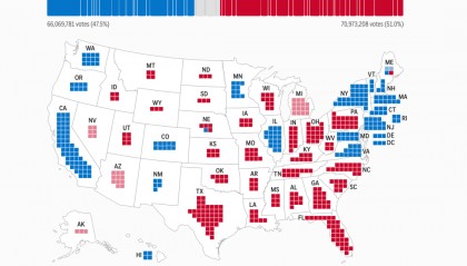 选前不被看好的特朗普，何以取得历史性胜利？
