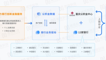 区块链应用助力政务服务，公积金提取实现“秒级”上账