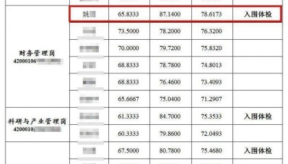 笔试倒数第二入围，湖北省农科院招聘被指“萝卜坑”，纪委：与一处长有亲属关系