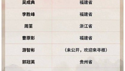 受邀出席阅兵的台湾同胞名单公布，祖籍覆盖福建、浙江、山东、贵州等抗战时期重要战场或战略支点