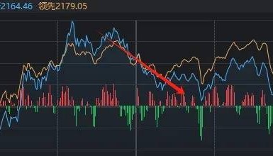 A股“疯狂星期四”！指数上午就开始回落，但“炸板潮”尾盘才出现