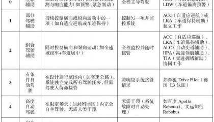 公安部道研中心：虚假宣传自动驾驶，或面临2年以下刑期
