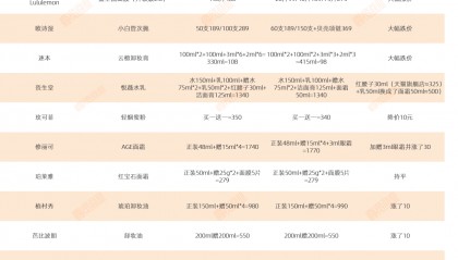 外资涨价、国货降价，今年双11李佳琦在美妆的统治力还有几何