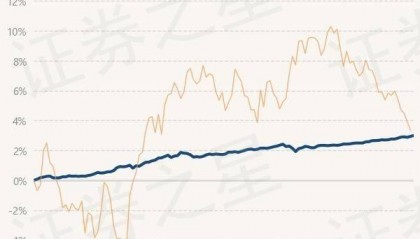 6月25日基金净值：银华安丰中短期政策性金融债债券A最新净值1.0391，涨0.06%