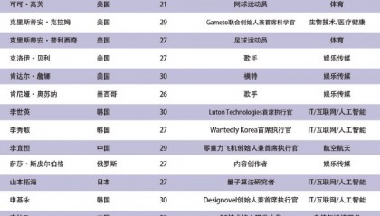 王楚钦、郑钦文、刘昊然、赵露思等入选2025亚太杰出青年领袖榜单