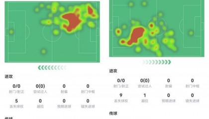 最佳签约？出球好防守稳，枪迷盛赞莫斯克拉：1500万简直像抢劫