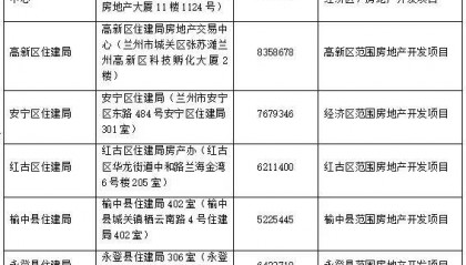 兰州购房补贴政策调整：购买90平方米以上二套住房按成交价1%补贴
