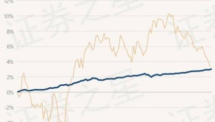 6月25日基金净值：银华中短政策金融债定开债最新净值1.0338，涨0.06%