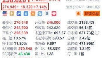 比特币站上71000美元市值超白银！美股区块链概念股盘前集体走强，Coinbase涨超7%