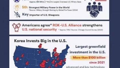 韩国外交部发了这么一张图