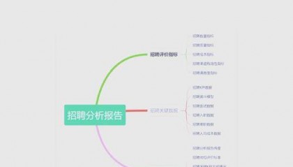 中核集团招聘收1196273份简历，背后原因深度剖析