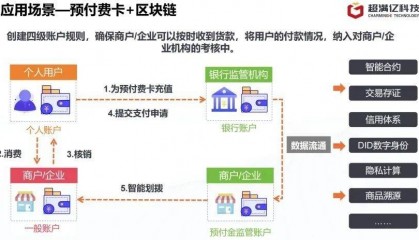 以区块链为笔，绘就“数字文旅”新画卷