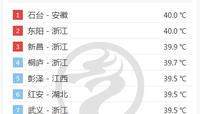 今天更猛：浙江午后局地暴雨、11级雷暴大风、小冰雹！台风“蓝湖”或将生成
