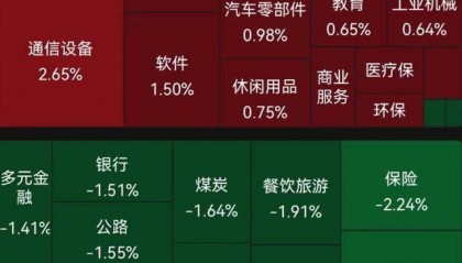 A股跳水翻绿，业内：不要害怕！市场在等什么？