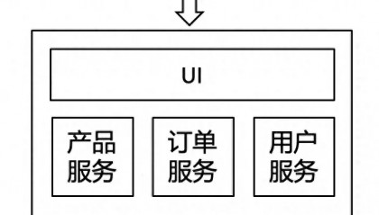 腾讯云单元化架构体系介绍