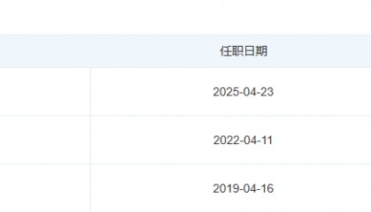 陷充电宝风波！罗马仕更换法定代表人，回应：聚焦自检