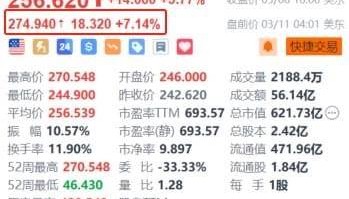 比特币站上71000美元市值超白银！美股区块链概念股盘前走强，Coinbase涨超7%