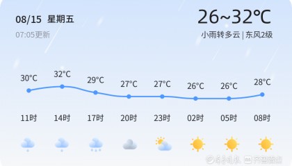 枣庄市今日小雨转多云，未来三天天气趋势平稳