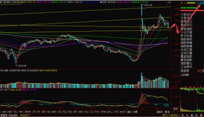 上证指数跌破3300点 后续走势如何？