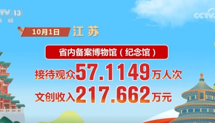 首日，游客量、消费额双增！借助火热数据看假日文旅市场活力显现