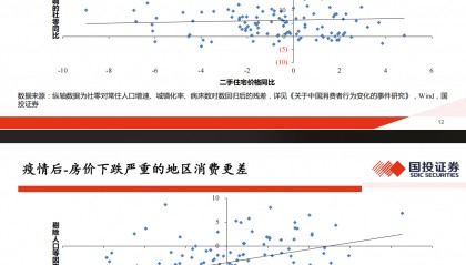 高善文最新演讲：老年人越多的地方，经济消费越旺盛！人口越年轻，消费增长越慢，人口结构越老化，消费增长越快