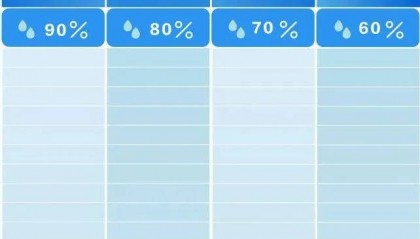 湖南要下雪了！长沙：一秒入冬！