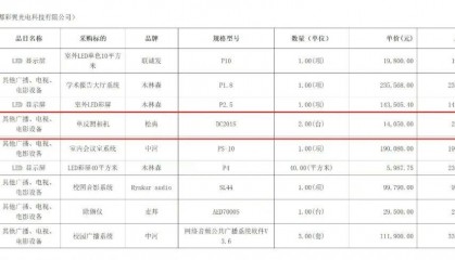 四川一希望小学1.4万元买相机，网上售价只有631元？多方回应