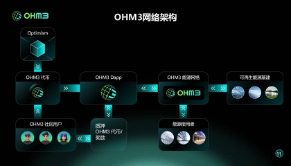 OHM3：用区块链连接全球能源数据