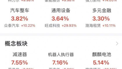 李大霄：市场从疯牛转为慢牛，过度上行的题材和概念可能有变！市场从上周五的大量出逃转为买进