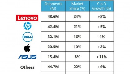 华为小米，为什么卖不好笔记本电脑？