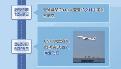 国产大飞机飞出“新高度” 一图了解C919成长历程