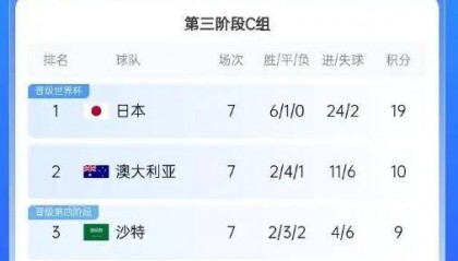 国足战澳大利亚23人名单:塞鸟在列 补招了吴少聪、黄政宇