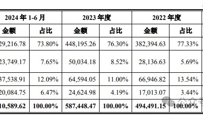 12月13日周五有一只新股中力股份能否申购？