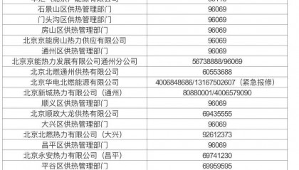 北京供热系统打压试水，暖气不热、跑漏水等可打这些电话——
