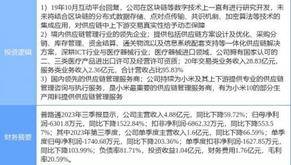 2月20日普路通涨停分析：小米概念股，区块链，快递物流概念热股